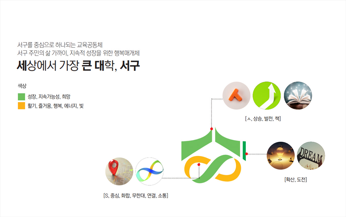 세큰대 BI 디자인 컨셉 이미지