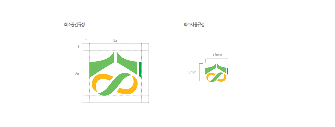 세큰대 BI 최소공간규정, 최소규격